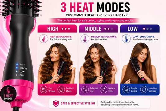 VelvaGlam 4-IN-1 Pro Blowout Brush One Step Hair Dryer, Straightener & Volumizer