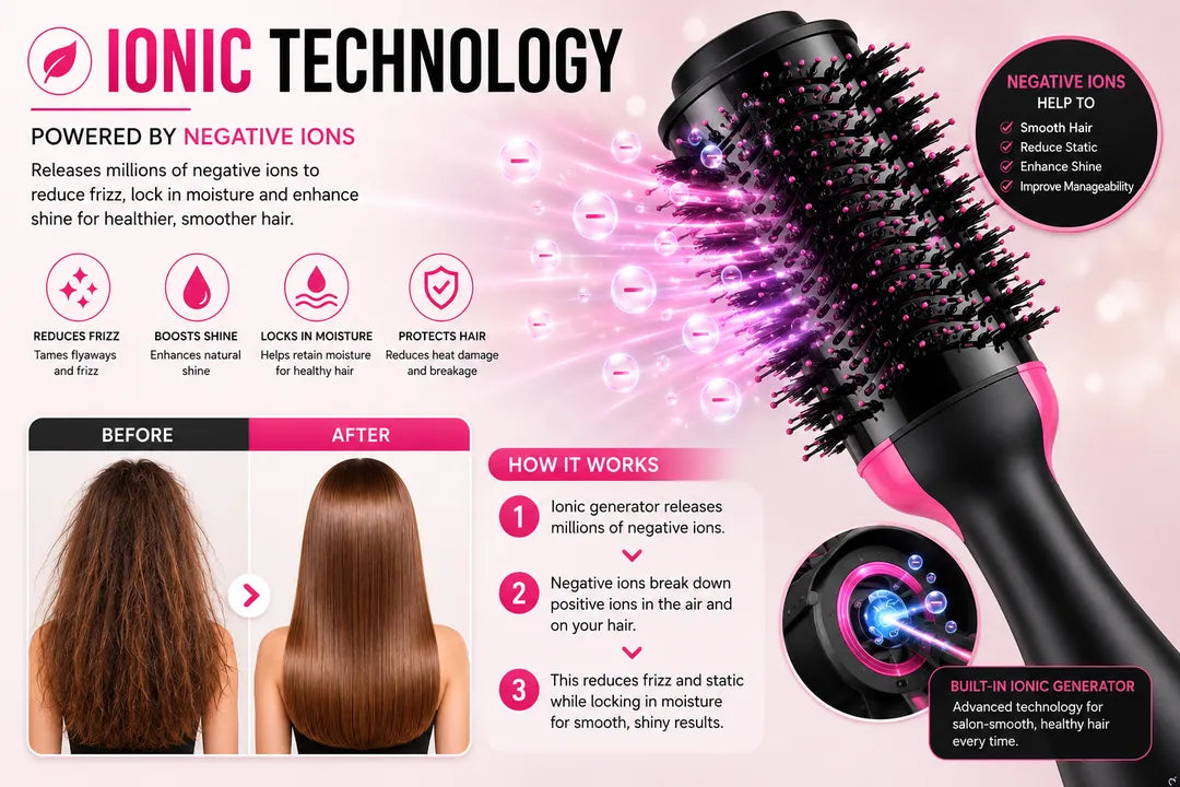 GlowWave™ One-Step Hair Dryer & Styler
